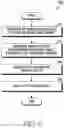 Fig. 09 - Method for utilizing genetic information and electronic device thereof