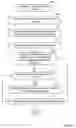 Fig. 08 - Containerized application system graph driver