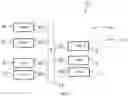 Fig. 02 - Diverse integrated processing using processors and diverse firmware