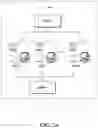 Fig. 06 - Blockchain-based consensus method and device