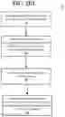 Fig. 06 - FORMATION AND MANIPULATION OF TEST DATA IN A DATABASE SYSTEM