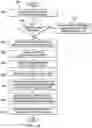 Fig. 14 - Policy-driven storage in a microserver computing environment