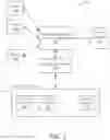 Fig. 02 - Resource provisioning systems and methods