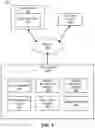 Fig. 02 - Maintaining templates for index creation and modification