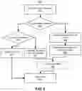 Fig. 07 - Maintaining templates for index creation and modification