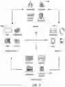 Fig. 04 - PRIVACY MANAGEMENT SYSTEMS AND METHODS