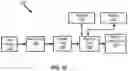 Fig. 15 - Write-back invalidate by key identifier