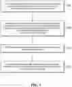Fig. 03 - Blockchain authorization