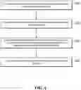 Fig. 04 - Blockchain authorization