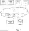 Fig. 02 - Smart privacy and controlled exposure on blockchains