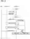 Fig. 04 - Authentication system