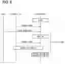 Fig. 06 - Authentication system
