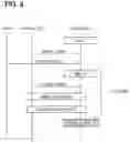 Fig. 07 - Authentication system