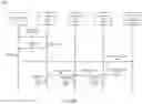 Fig. 08 - File provenance database system