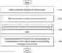 Fig. 01 - Method and system for building user confidence