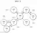 Fig. 06 - Method and system for building user confidence