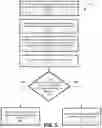 Fig. 06 - SELF-ENCRYPTING KEY MANAGEMENT SYSTEM
