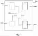 Fig. 02 - Method, apparatus and computer program product for exchanging messages across a network