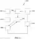 Fig. 03 - Method, apparatus and computer program product for exchanging messages across a network