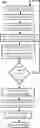 Fig. 01 - Security system for electronic equipment
