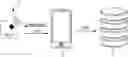 Fig. 01 - Method of securely authenticating a transponder in communication with a server