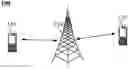Fig. 01 - Uplink transmission method and terminal device