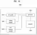 Fig. 14 - Resource allocation method for device-to-device communication in wireless communication system, and apparatus therefor