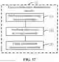 Fig. 22 - Method and base station for avoiding inter-cell interference