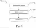 Fig. 08 - Harvest accessory for a tractor mounted work platform