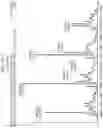 Fig. 167 - Antibody adjuvant conjugates
