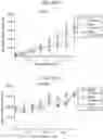 Fig. 294 - Antibody adjuvant conjugates