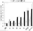 Fig. 01 - Pyrrolo-pyridine derivative compound, method for preparing same, and pharmaceutical composition containing same as active ingredient for prevention or treatment of protein kinase-related diseases