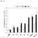 Fig. 02 - Pyrrolo-pyridine derivative compound, method for preparing same, and pharmaceutical composition containing same as active ingredient for prevention or treatment of protein kinase-related diseases