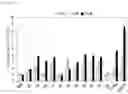 Fig. 03 - Pyrrolo-pyridine derivative compound, method for preparing same, and pharmaceutical composition containing same as active ingredient for prevention or treatment of protein kinase-related diseases