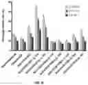 Fig. 09 - COMPOSITIONS AND METHODS FOR TCR REPROGRAMMING USING FUSION PROTEINS