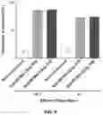Fig. 10 - COMPOSITIONS AND METHODS FOR TCR REPROGRAMMING USING FUSION PROTEINS