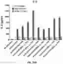Fig. 22 - COMPOSITIONS AND METHODS FOR TCR REPROGRAMMING USING FUSION PROTEINS