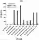 Fig. 23 - COMPOSITIONS AND METHODS FOR TCR REPROGRAMMING USING FUSION PROTEINS