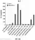 Fig. 24 - COMPOSITIONS AND METHODS FOR TCR REPROGRAMMING USING FUSION PROTEINS