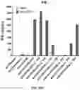 Fig. 25 - COMPOSITIONS AND METHODS FOR TCR REPROGRAMMING USING FUSION PROTEINS