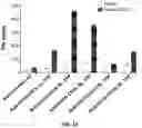 Fig. 26 - COMPOSITIONS AND METHODS FOR TCR REPROGRAMMING USING FUSION PROTEINS