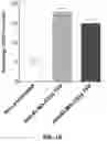 Fig. 29 - COMPOSITIONS AND METHODS FOR TCR REPROGRAMMING USING FUSION PROTEINS