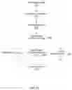 Fig. 07 - NAVIGATION SYSTEM WITH AN ORDER OPTIMIZATION MECHANISM AND METHOD OF OPERATION THEREOF