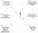 Fig. 01 - Hierarchical actions based upon monitored building conditions