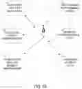 Fig. 02 - Hierarchical actions based upon monitored building conditions