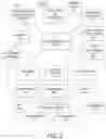 Fig. 07 - Hierarchical actions based upon monitored building conditions