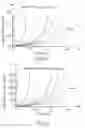 Fig. 19 - Device, Fluid Testing Kit and Uses Thereof   .....P34321USN1/SNB