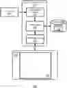 Fig. 01 - Inversion of control framework for multiple behaviors on top of a process