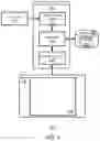 Fig. 02 - Inversion of control framework for multiple behaviors on top of a process
