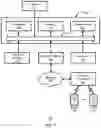 Fig. 08 - Inversion of control framework for multiple behaviors on top of a process